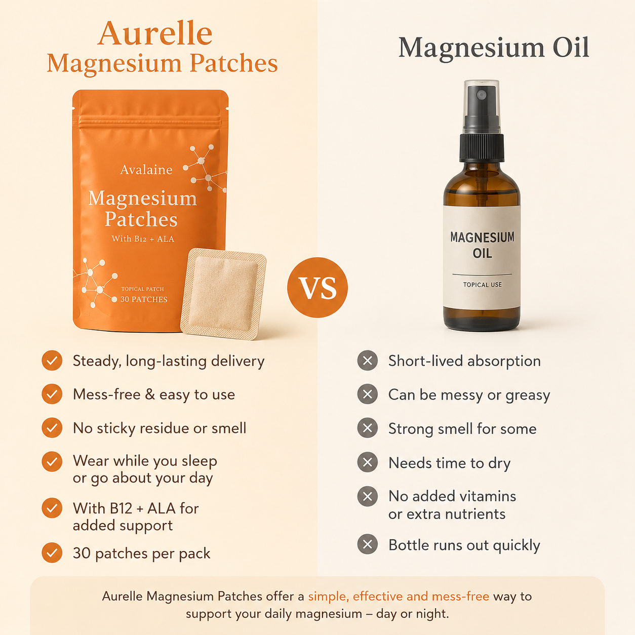 Aurelle Nerve Relief Magnesium Patches