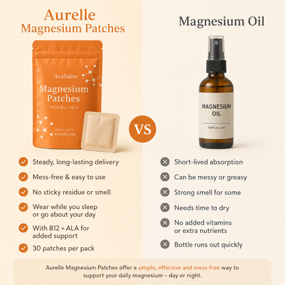 Aurelle Nerve Relief Magnesium Patches